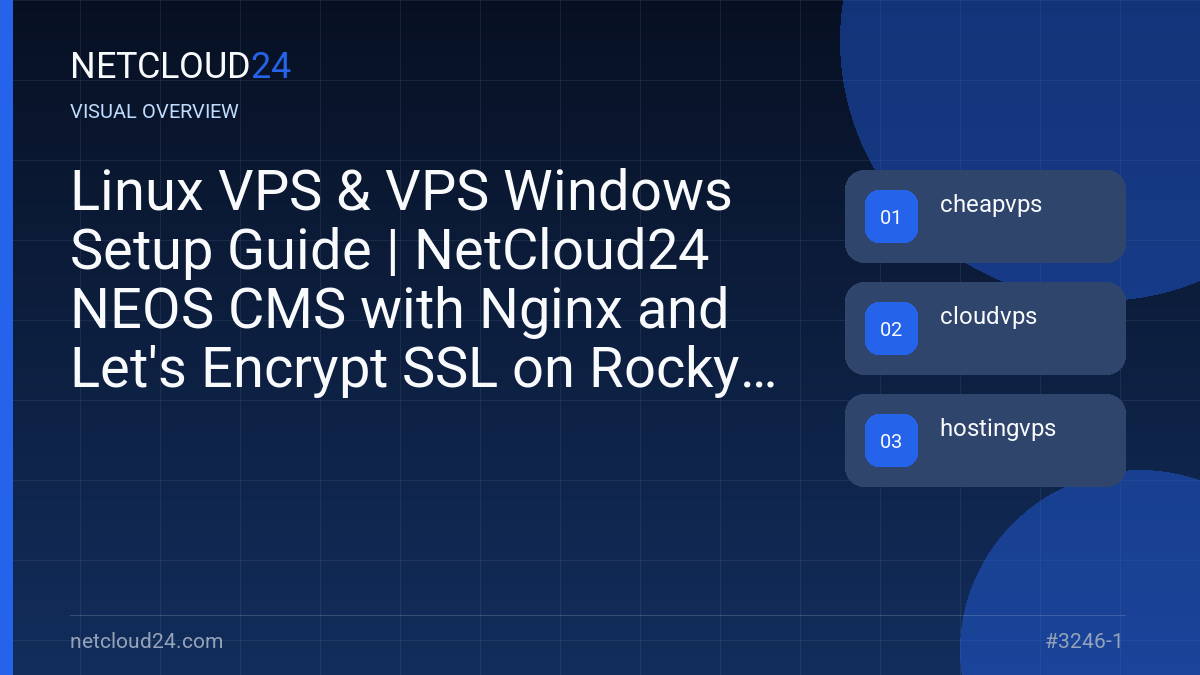 Visual overview of Linux VPS & VPS Windows Setup Guide | NetCloud24 NEOS CMS with Nginx and Let's Encrypt SSL on Rocky Linux 8