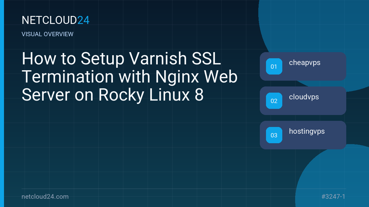 Visual overview of How to Setup Varnish SSL Termination with Nginx Web Server on Rocky Linux 8