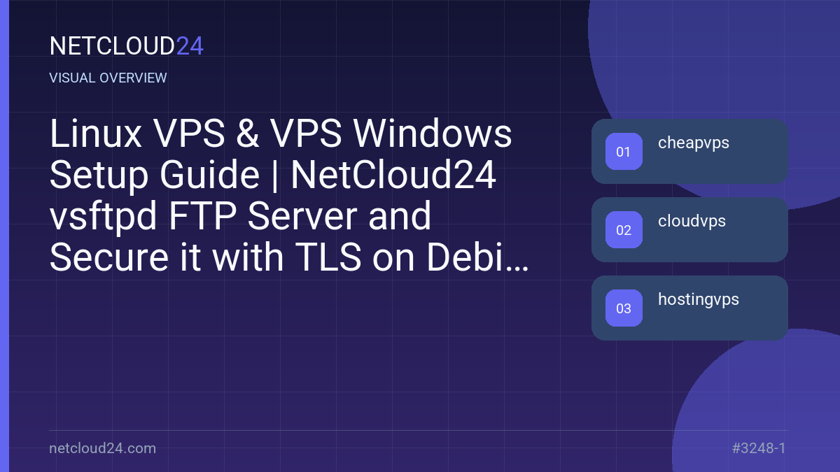 Visual overview of Linux VPS & VPS Windows Setup Guide | NetCloud24 vsftpd FTP Server and Secure it with TLS on Debian 11