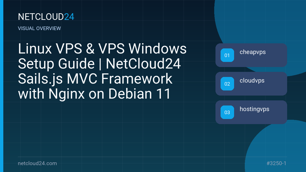 Visual overview of Linux VPS & VPS Windows Setup Guide | NetCloud24 Sails.js MVC Framework with Nginx on Debian 11