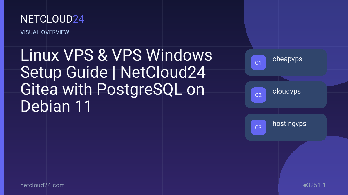 Visual overview of Linux VPS & VPS Windows Setup Guide | NetCloud24 Gitea with PostgreSQL on Debian 11