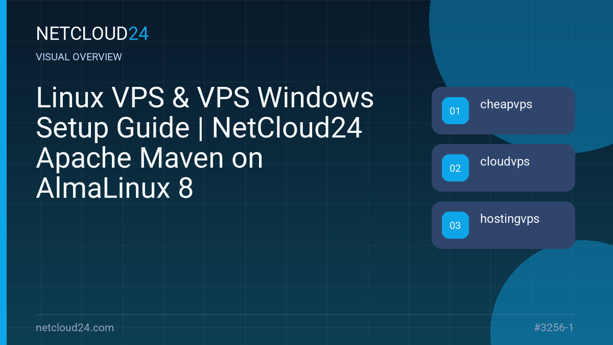 Visual overview of Linux VPS & VPS Windows Setup Guide | NetCloud24 Apache Maven on AlmaLinux 8