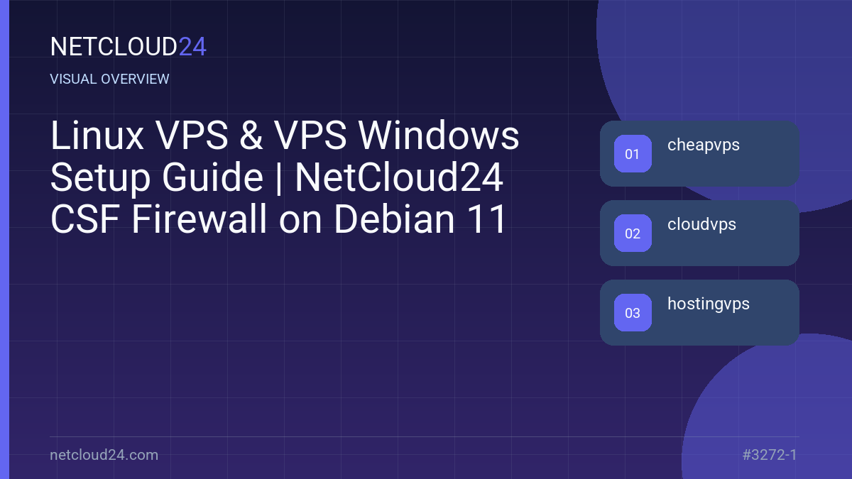 Visual overview of Linux VPS & VPS Windows Setup Guide | NetCloud24 CSF Firewall on Debian 11