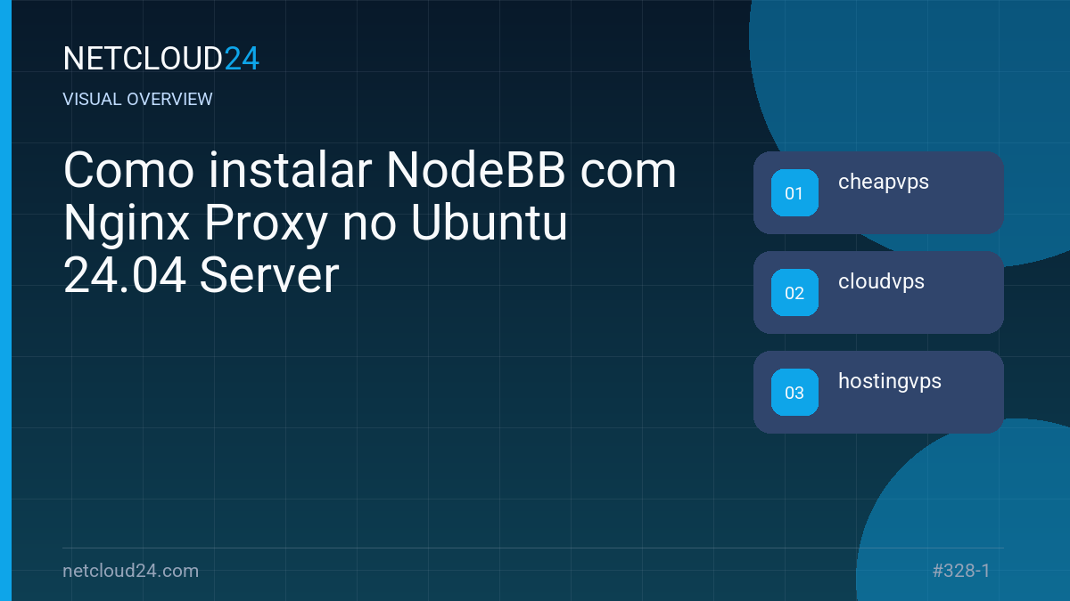 Visual overview of Como instalar NodeBB com Nginx Proxy no Ubuntu 24.04 Server