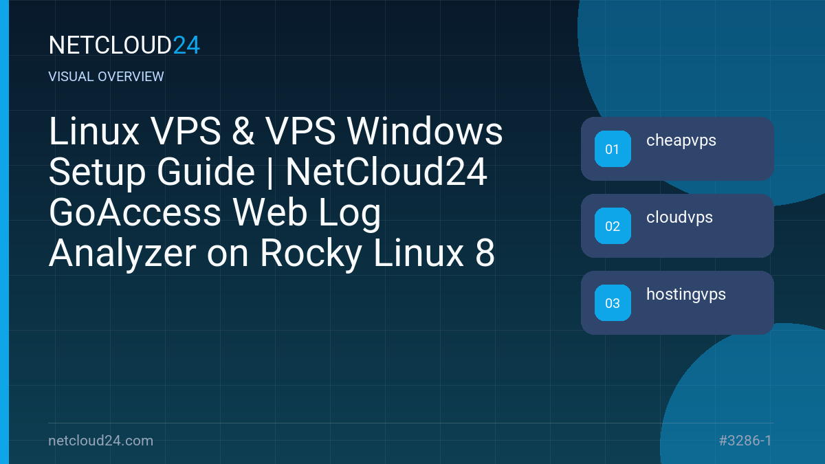 Visual overview of Linux VPS & VPS Windows Setup Guide | NetCloud24 GoAccess Web Log Analyzer on Rocky Linux 8