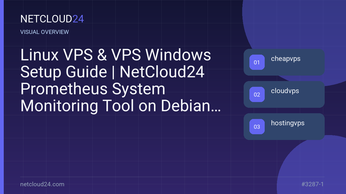 Visual overview of Linux VPS & VPS Windows Setup Guide | NetCloud24 Prometheus System Monitoring Tool on Debian 11