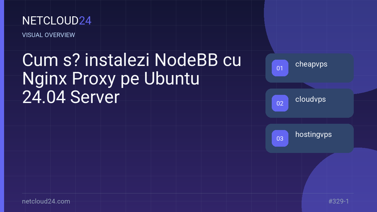 Visual overview of Cum s? instalezi NodeBB cu Nginx Proxy pe Ubuntu 24.04 Server