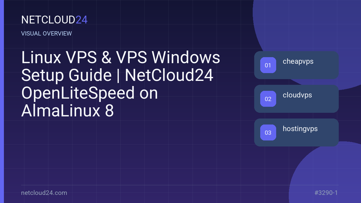 Visual overview of Linux VPS & VPS Windows Setup Guide | NetCloud24 OpenLiteSpeed on AlmaLinux 8