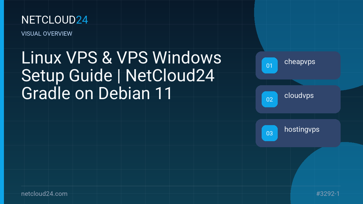 Visual overview of Linux VPS & VPS Windows Setup Guide | NetCloud24 Gradle on Debian 11