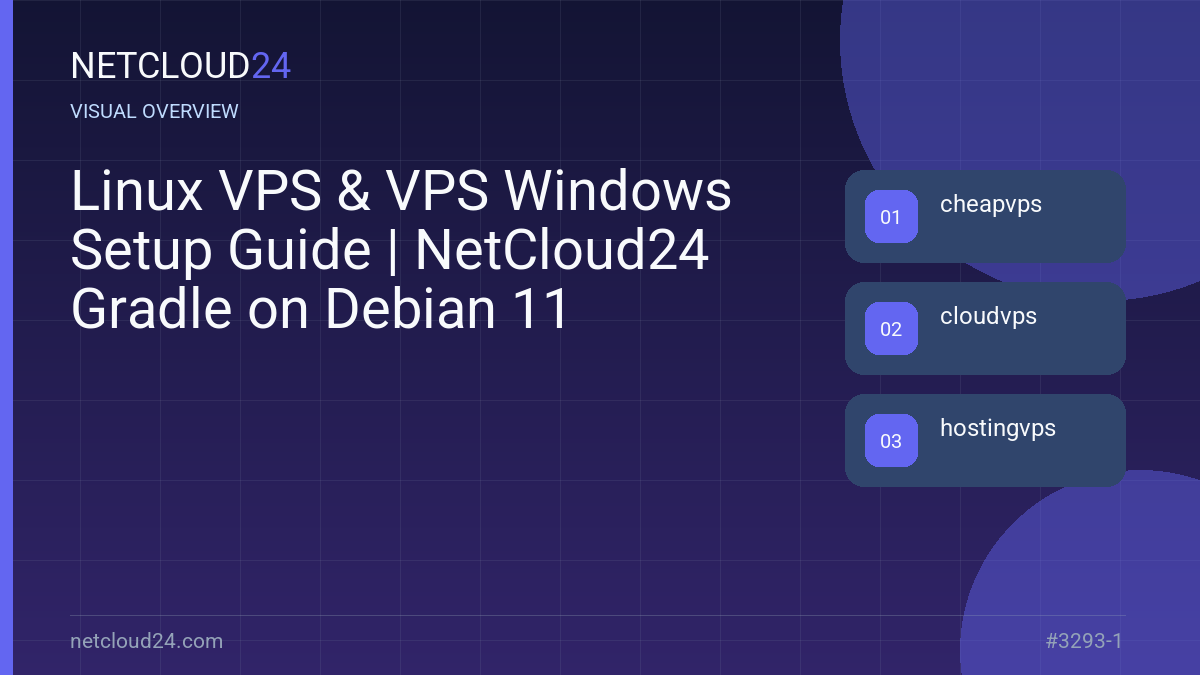 Visual overview of Linux VPS & VPS Windows Setup Guide | NetCloud24 Gradle on Debian 11