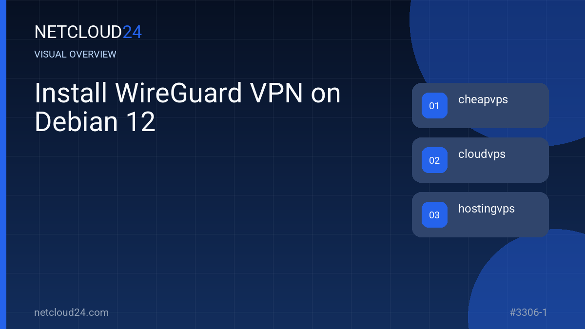 Visual overview of Install WireGuard VPN on Debian 12