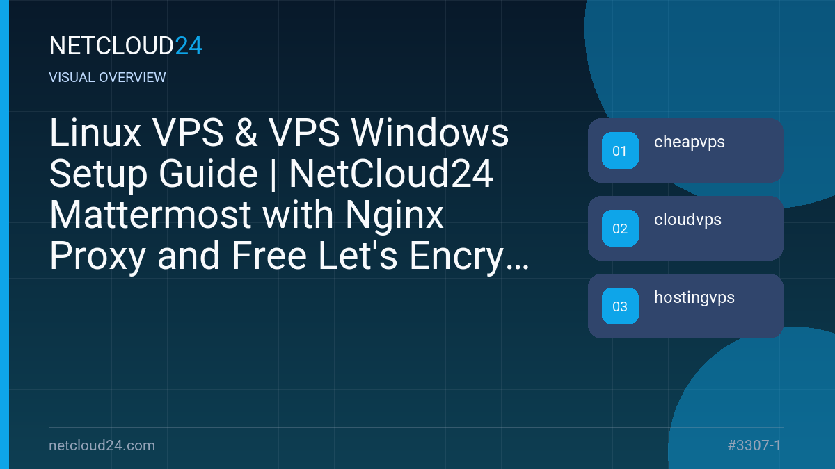 Visual overview of Linux VPS & VPS Windows Setup Guide | NetCloud24 Mattermost with Nginx Proxy and Free Let's Encrypt SSL on Ubuntu 24.04