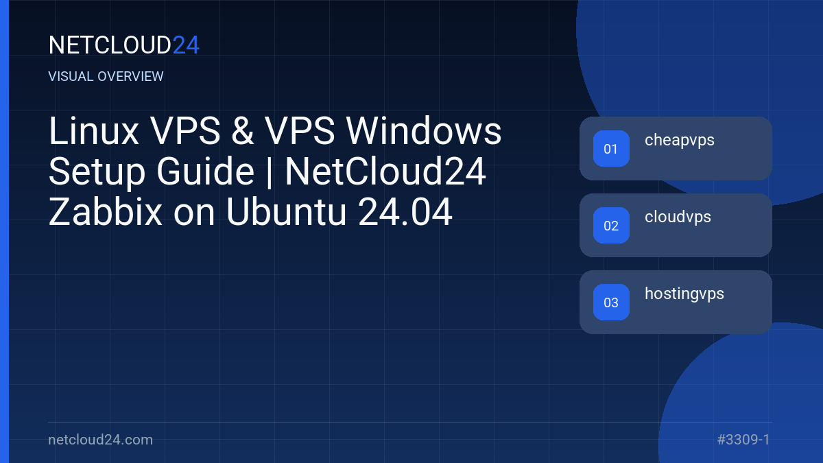 Visual overview of Linux VPS & VPS Windows Setup Guide | NetCloud24 Zabbix on Ubuntu 24.04