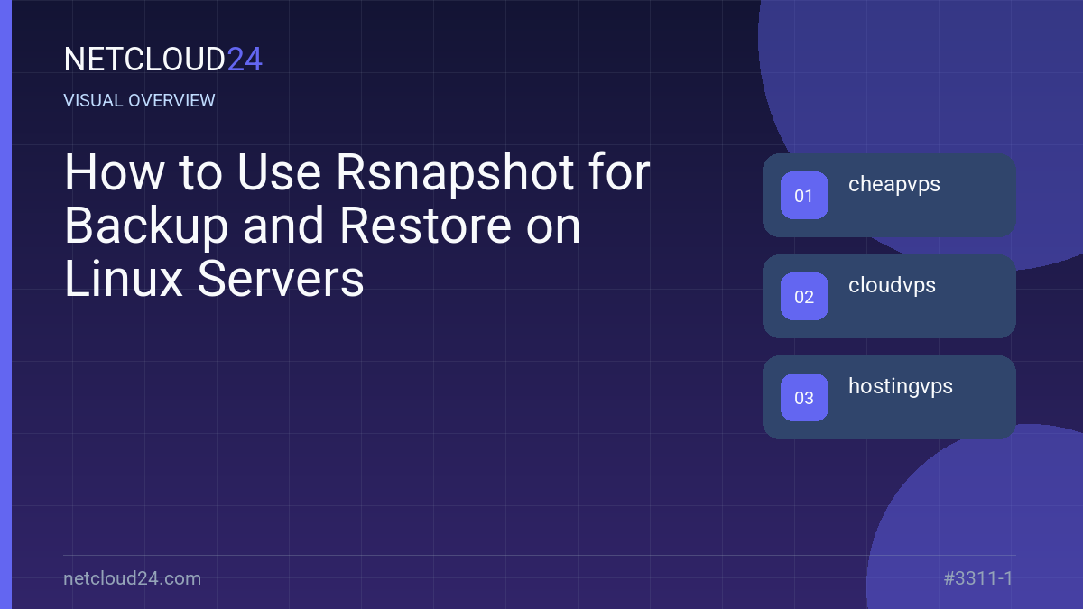 Visual overview of How to Use Rsnapshot for Backup and Restore on Linux Servers