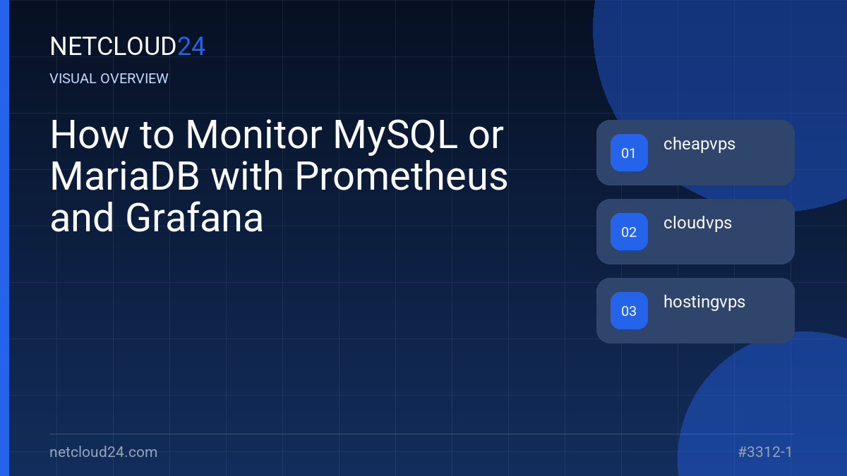 Visual overview of How to Monitor MySQL or MariaDB with Prometheus and Grafana