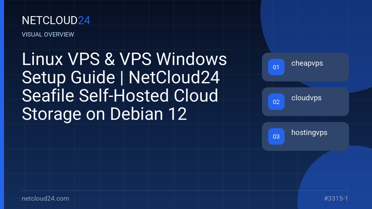 Visual overview of Linux VPS & VPS Windows Setup Guide | NetCloud24 Seafile Self-Hosted Cloud Storage on Debian 12