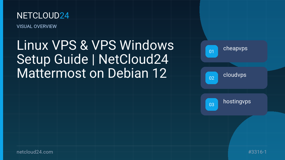 Visual overview of Linux VPS & VPS Windows Setup Guide | NetCloud24 Mattermost on Debian 12