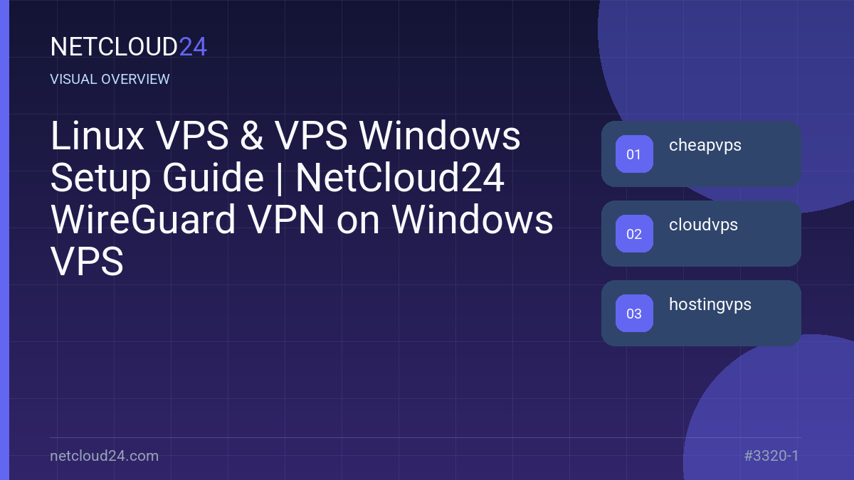 Visual overview of Linux VPS & VPS Windows Setup Guide | NetCloud24 WireGuard VPN on Windows VPS