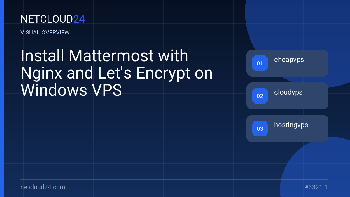 Visual overview of Install Mattermost with Nginx and Let's Encrypt on Windows VPS