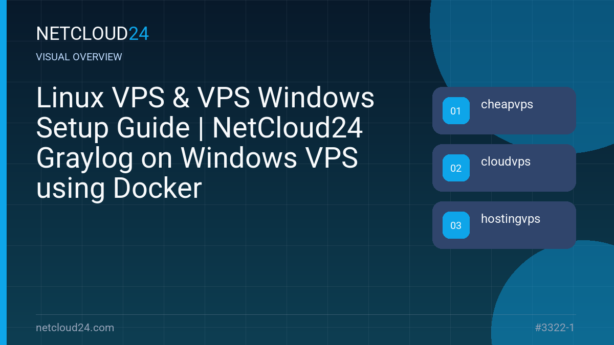 Visual overview of Linux VPS & VPS Windows Setup Guide | NetCloud24 Graylog on Windows VPS using Docker