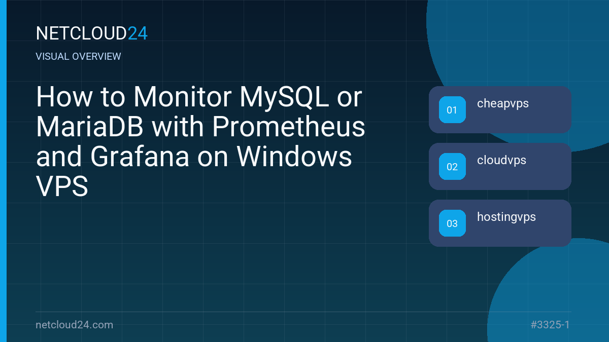 Visual overview of How to Monitor MySQL or MariaDB with Prometheus and Grafana on Windows VPS