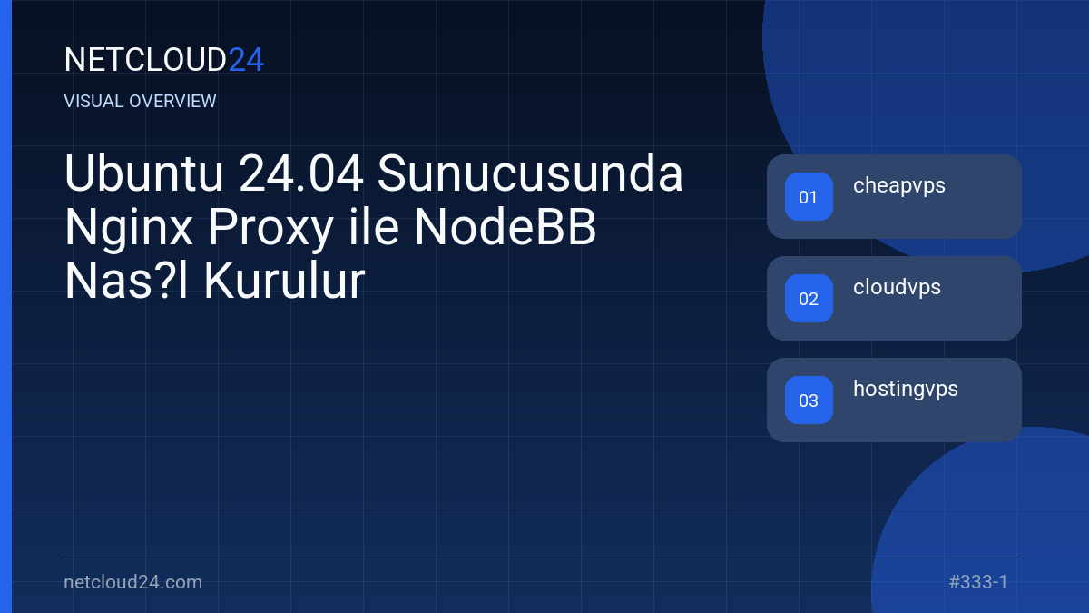Visual overview of Ubuntu 24.04 Sunucusunda Nginx Proxy ile NodeBB Nas?l Kurulur