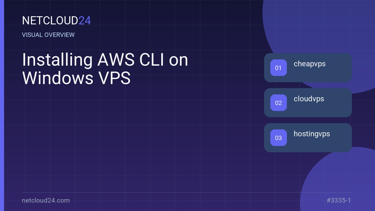 Visual overview of Installing AWS CLI on Windows VPS