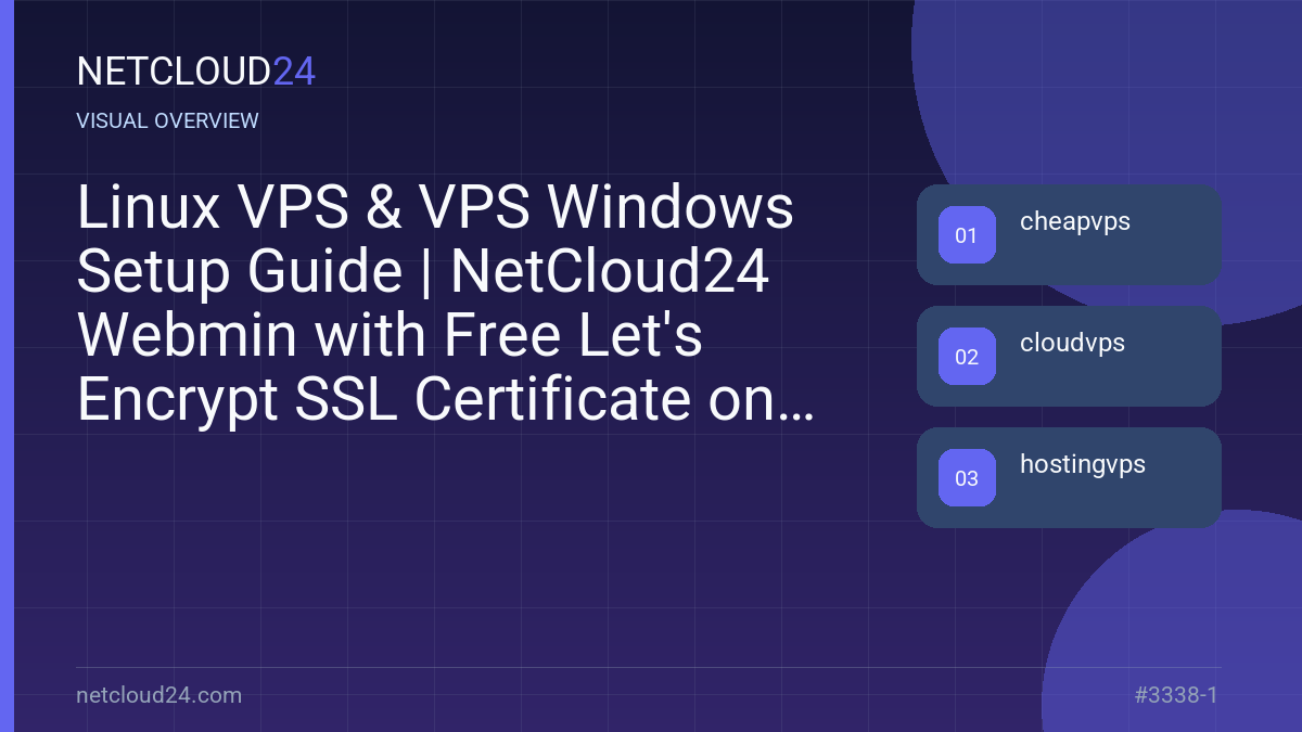 Visual overview of Linux VPS & VPS Windows Setup Guide | NetCloud24 Webmin with Free Let's Encrypt SSL Certificate on Windows VPS