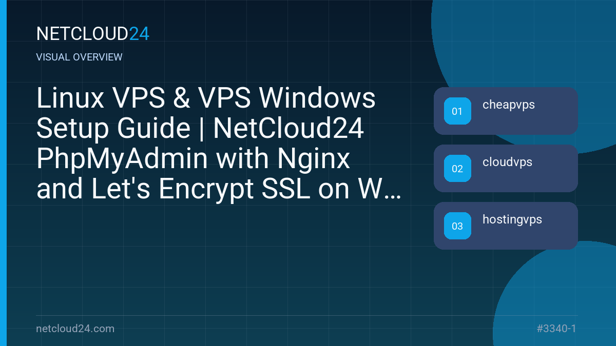 Visual overview of Linux VPS & VPS Windows Setup Guide | NetCloud24 PhpMyAdmin with Nginx and Let's Encrypt SSL on Windows VPS