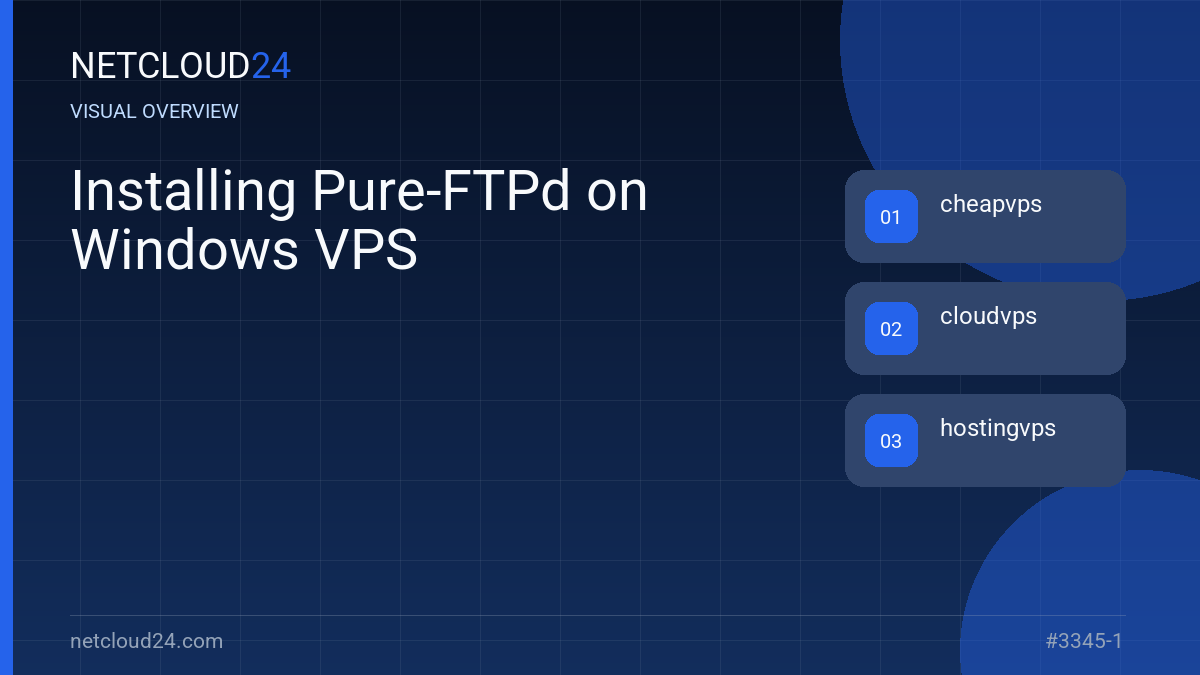 Visual overview of Installing Pure-FTPd on Windows VPS