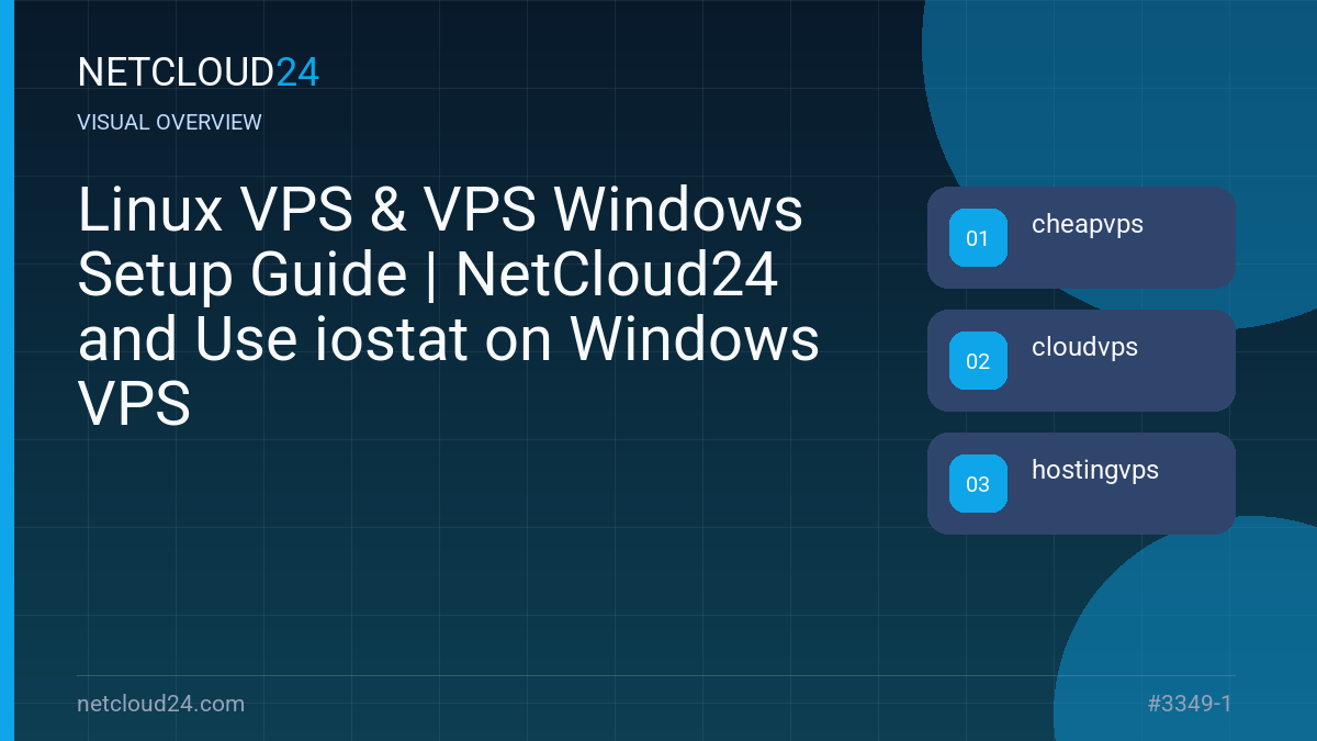 Visual overview of Linux VPS & VPS Windows Setup Guide | NetCloud24 and Use iostat on Windows VPS