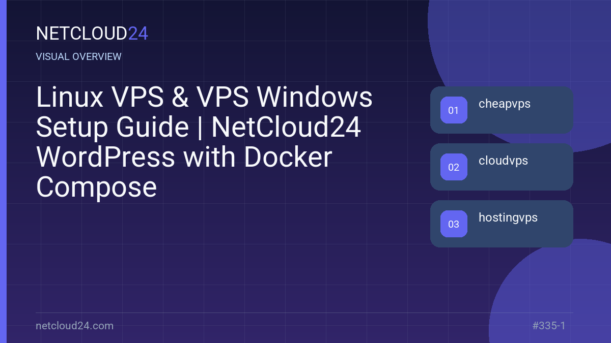 Visual overview of Linux VPS & VPS Windows Setup Guide | NetCloud24 WordPress with Docker Compose