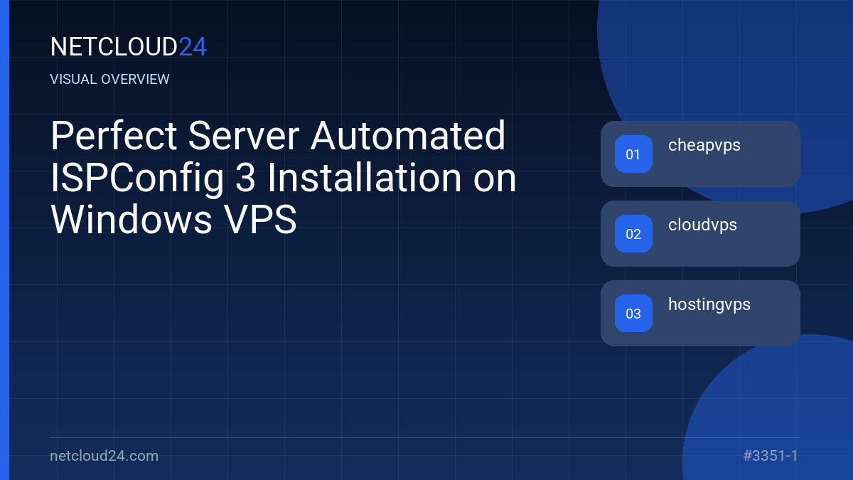 Visual overview of Perfect Server Automated ISPConfig 3 Installation on Windows VPS