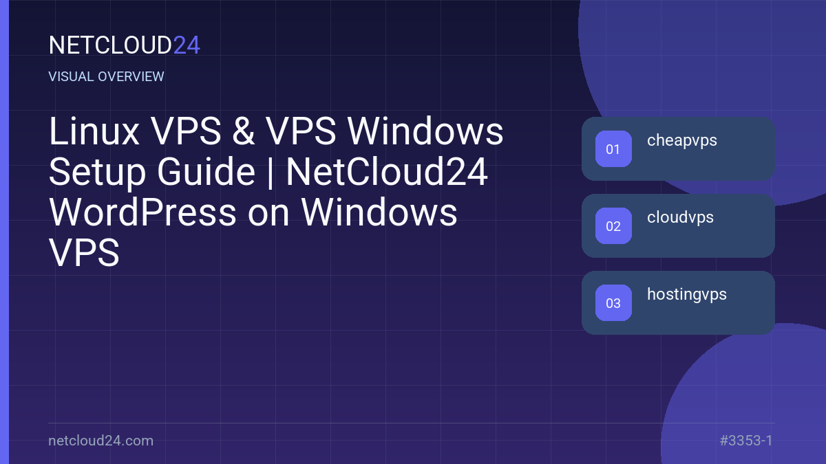 Visual overview of Linux VPS & VPS Windows Setup Guide | NetCloud24 WordPress on Windows VPS