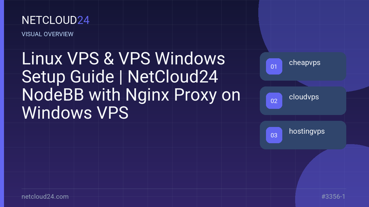 Visual overview of Linux VPS & VPS Windows Setup Guide | NetCloud24 NodeBB with Nginx Proxy on Windows VPS
