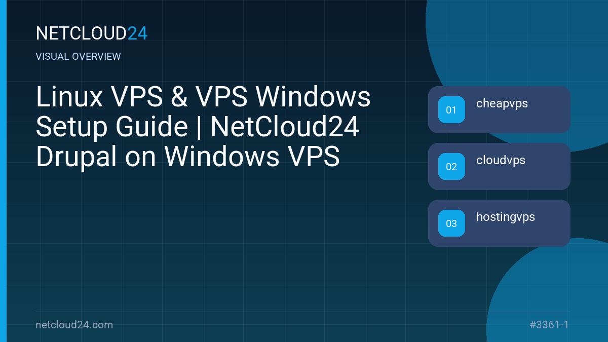 Visual overview of Linux VPS & VPS Windows Setup Guide | NetCloud24 Drupal on Windows VPS