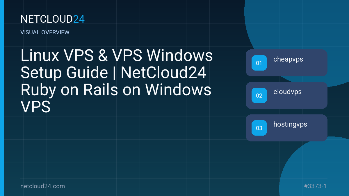 Visual overview of Linux VPS & VPS Windows Setup Guide | NetCloud24 Ruby on Rails on Windows VPS