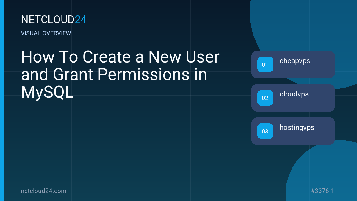 Visual overview of How To Create a New User and Grant Permissions in MySQL