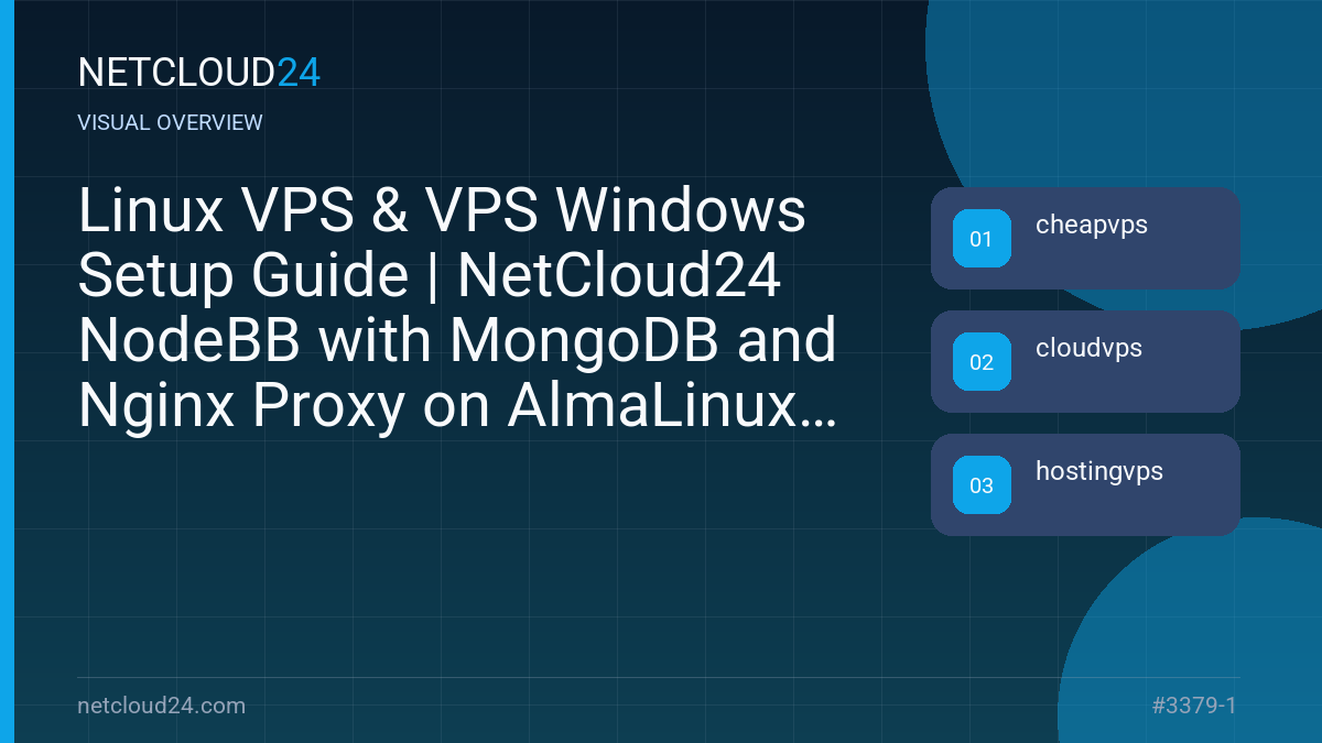 Visual overview of Linux VPS & VPS Windows Setup Guide | NetCloud24 NodeBB with MongoDB and Nginx Proxy on AlmaLinux 9 using Docker and Ansible