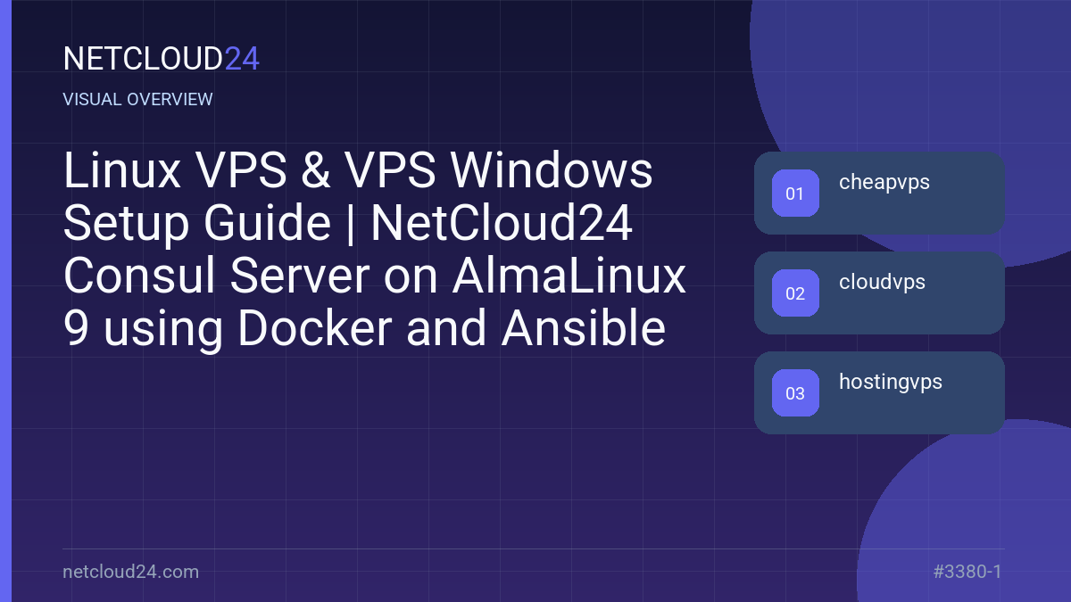 Visual overview of Linux VPS & VPS Windows Setup Guide | NetCloud24 Consul Server on AlmaLinux 9 using Docker and Ansible