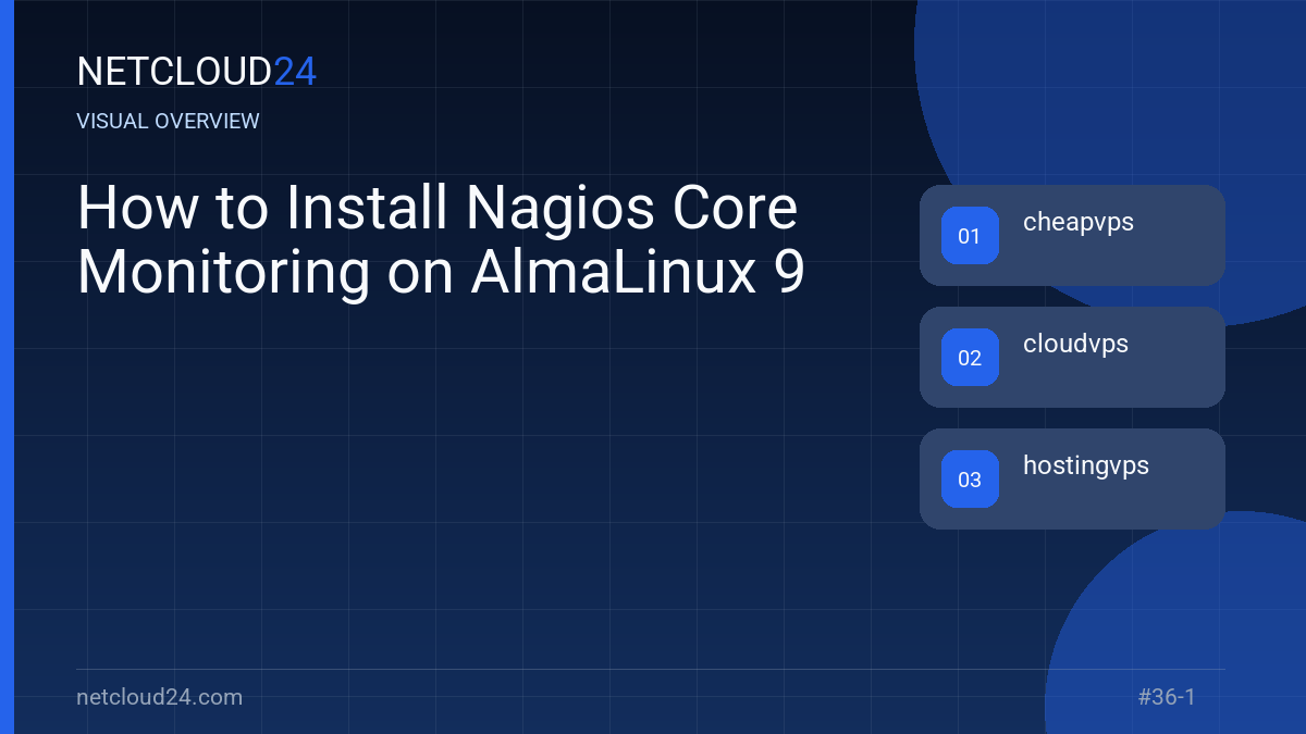Visual overview of How to Install Nagios Core Monitoring on AlmaLinux 9