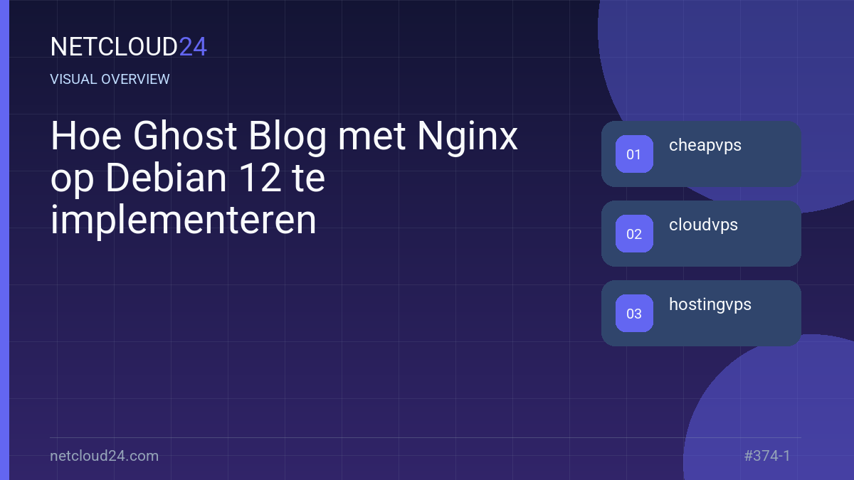 Visual overview of Hoe Ghost Blog met Nginx op Debian 12 te implementeren