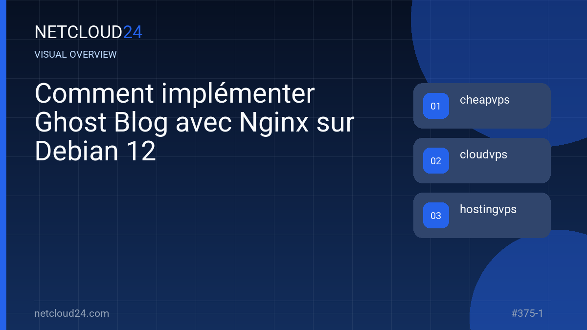 Visual overview of Comment implémenter Ghost Blog avec Nginx sur Debian 12