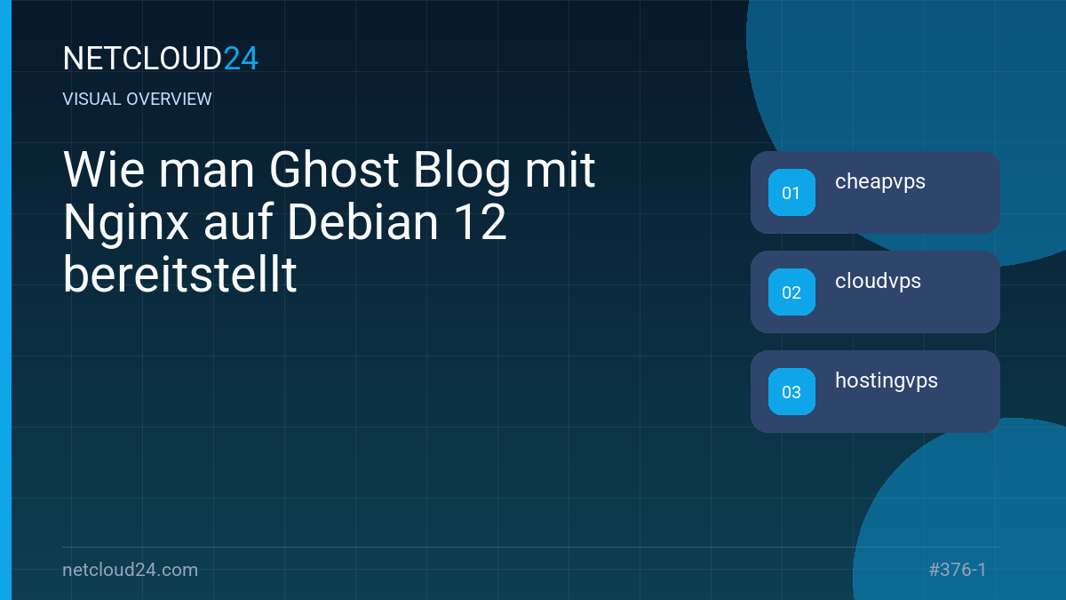 Visual overview of Wie man Ghost Blog mit Nginx auf Debian 12 bereitstellt