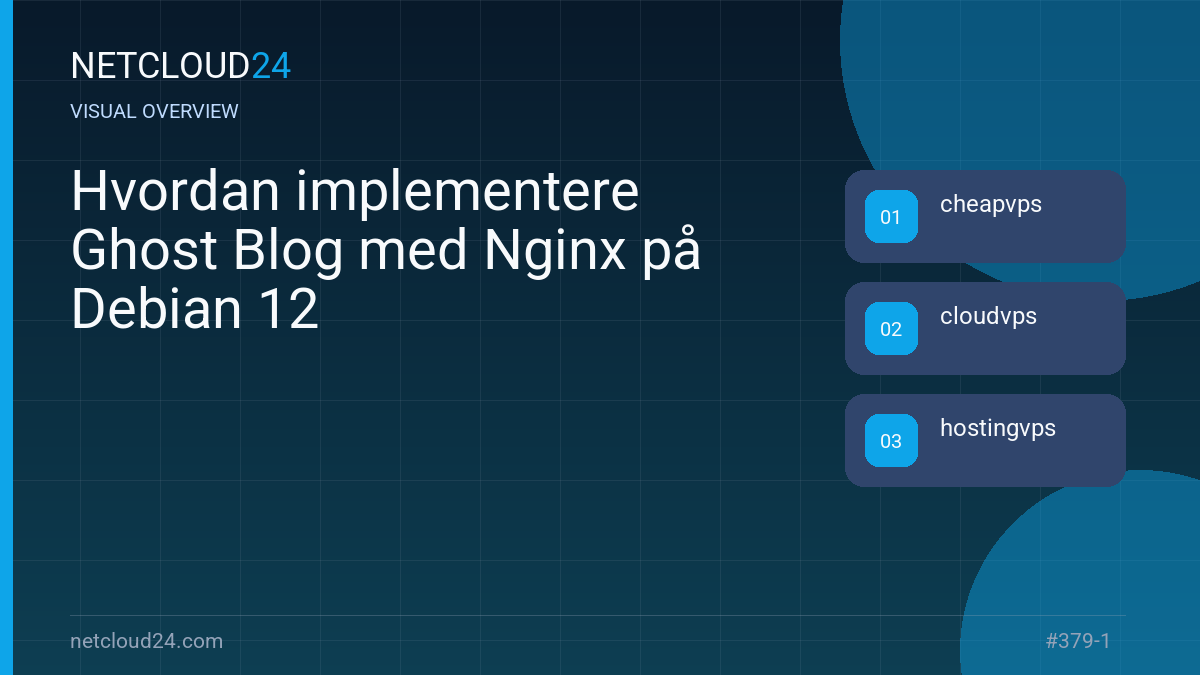 Visual overview of Hvordan implementere Ghost Blog med Nginx på Debian 12