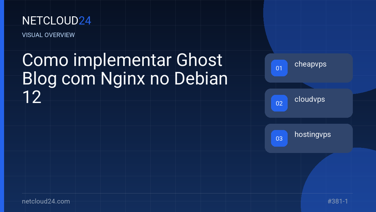 Visual overview of Como implementar Ghost Blog com Nginx no Debian 12