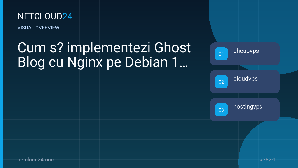 Visual overview of Cum s? implementezi Ghost Blog cu Nginx pe Debian 12