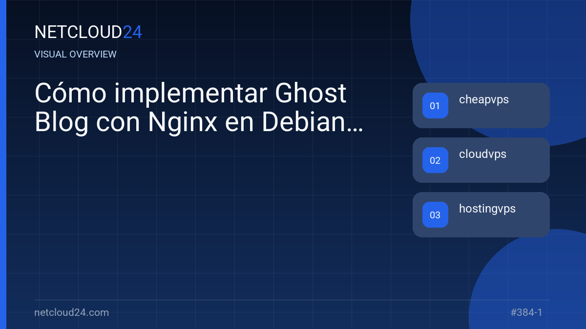 Visual overview of Cómo implementar Ghost Blog con Nginx en Debian 12
