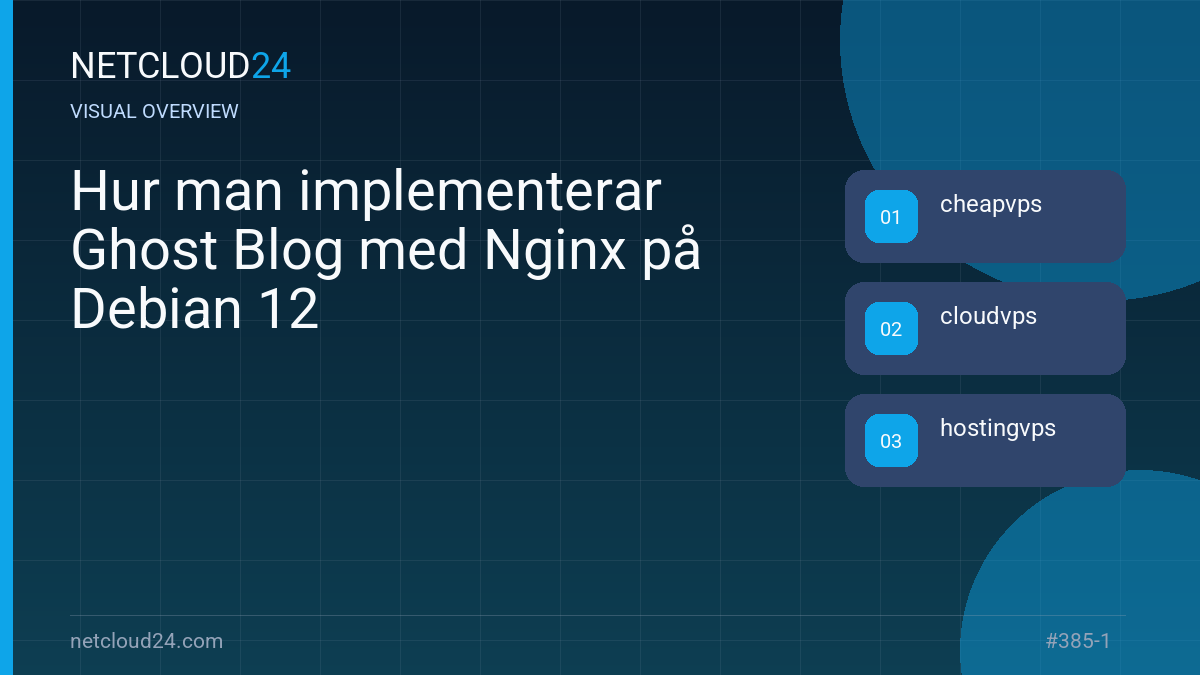 Visual overview of Hur man implementerar Ghost Blog med Nginx på Debian 12