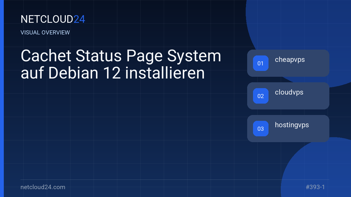 Visual overview of Cachet Status Page System auf Debian 12 installieren